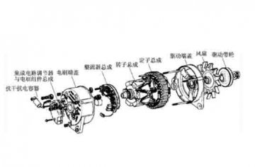 汽車設備實訓：交流發電機有哪些結構組成