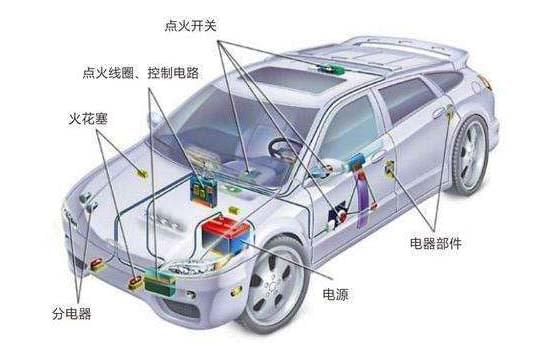 汽車電器設(shè)備