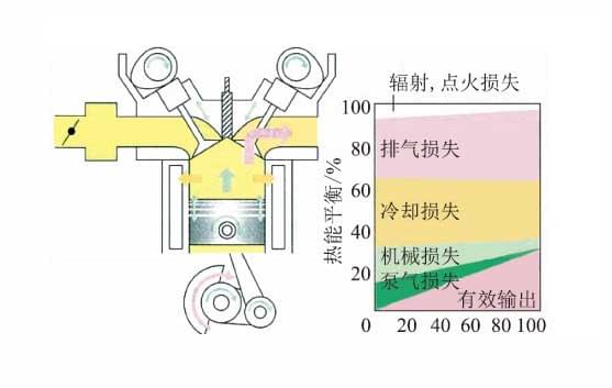 發(fā)動(dòng)機(jī)仿真教學(xué)軟件