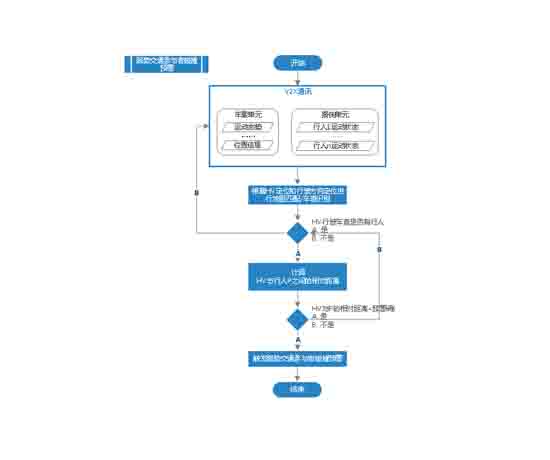 弱勢交通參與者碰撞預警