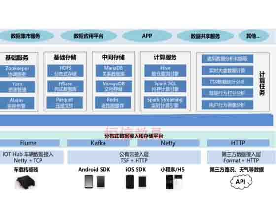 智能網聯(lián)虛擬仿真實訓平臺