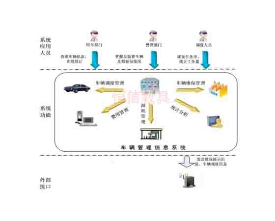 汽車試驗場智能化管理系統