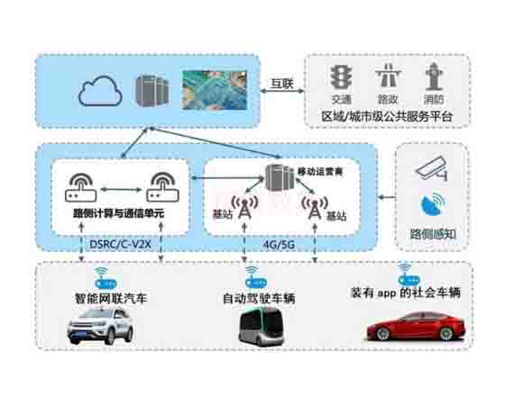 車路協同硬件在環實驗 支持課程