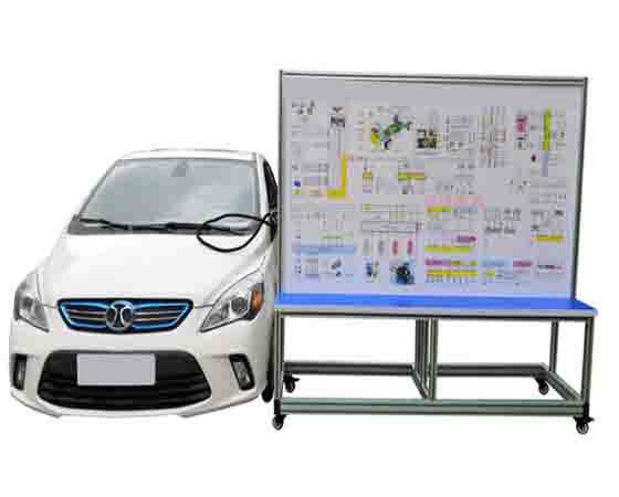 新能源汽車實訓室建設的立項依據